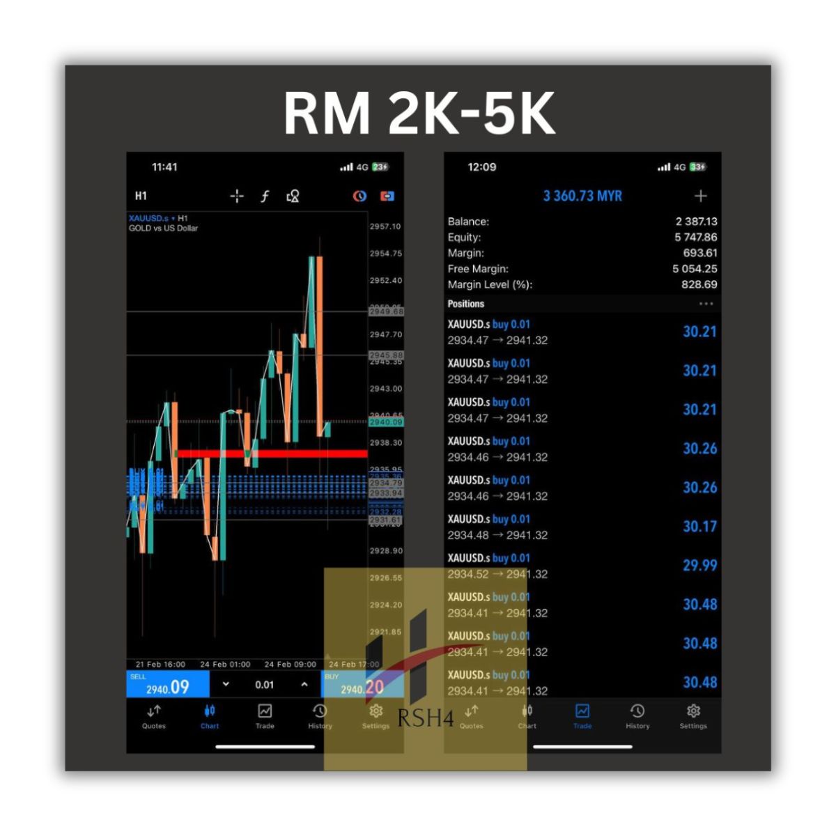 Real result trade XAUUSD RM 2K-5K