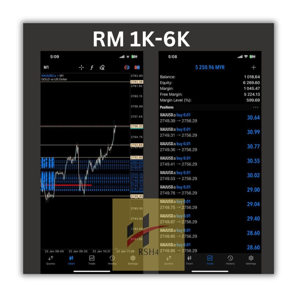 Real result trade XAUUSD RM 1K-6K