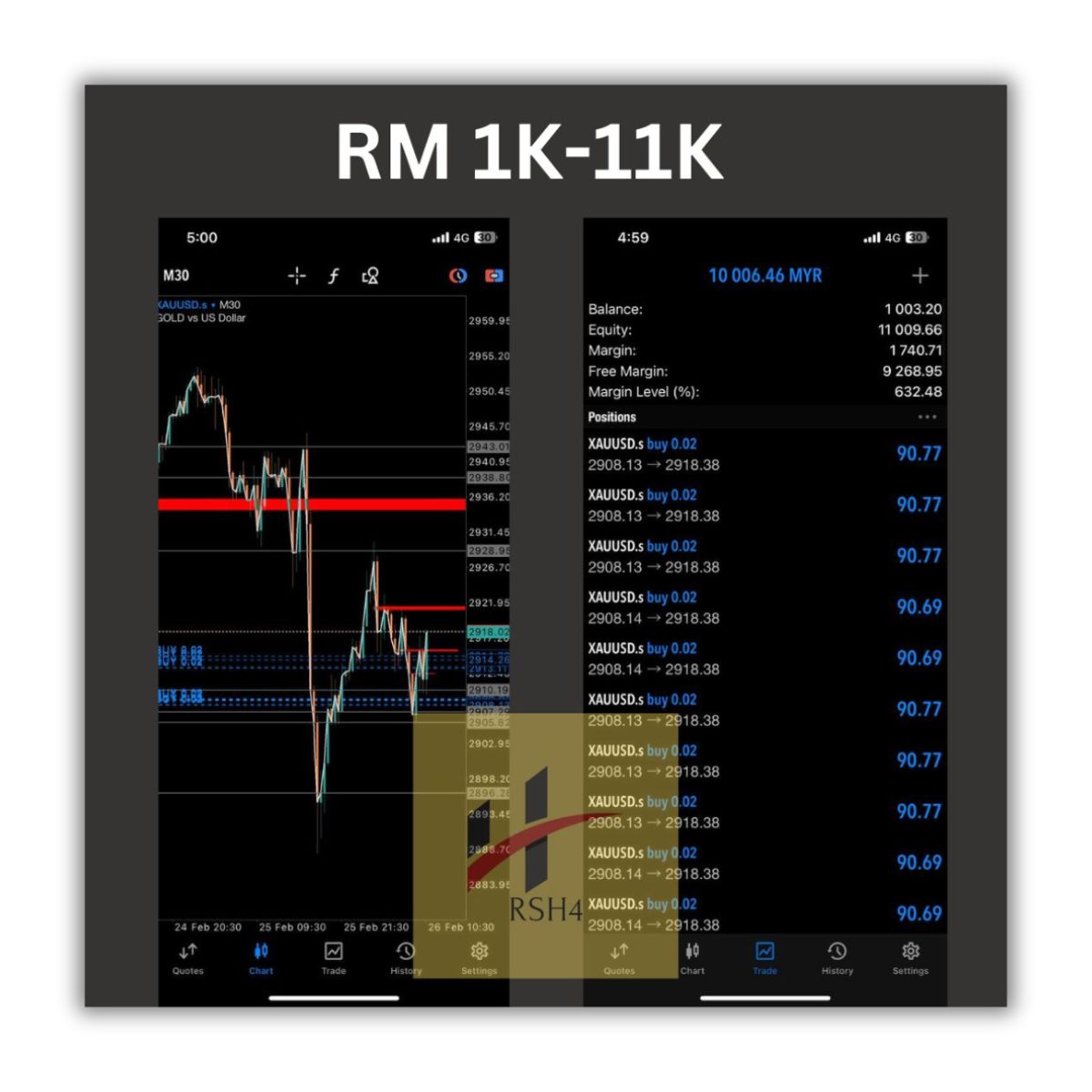 Real result trade XAUUSD RM 1K-11K