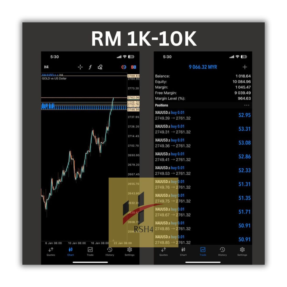 Real result trade XAUUSD RM 1K-10K